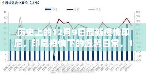 印尼疫情下的溫馨日常與特殊記憶,歷史視角下的12月9日回顧
