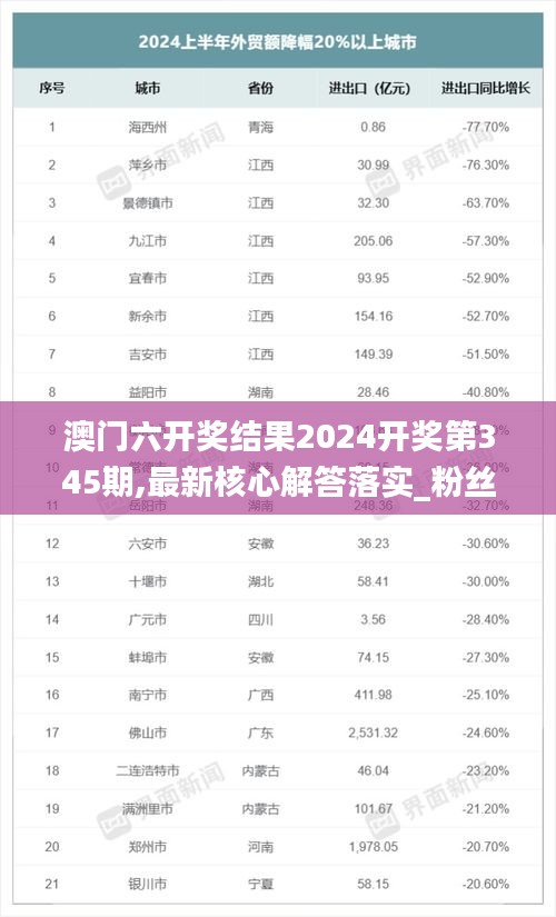澳門六開獎結果2024開獎第345期,最新核心解答落實_粉絲款4.497