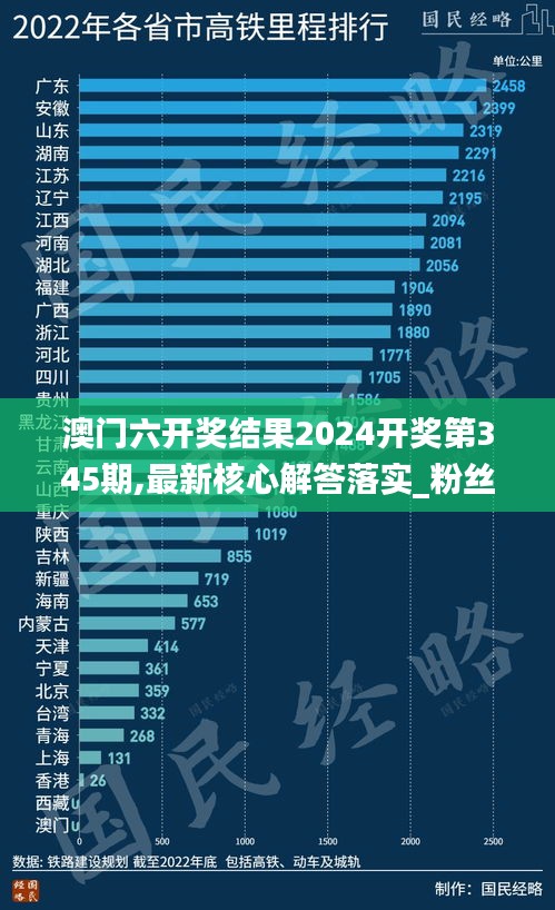 澳門六開獎結果2024開獎第345期,最新核心解答落實_粉絲款4.497