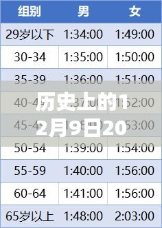 詳細步驟指南,查詢并理解歷史上的利率變動——以2017年12月9日最新利率為例的指南標題