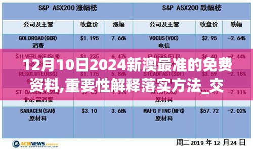 12月10日2024新澳最準(zhǔn)的免費(fèi)資料,重要性解釋落實(shí)方法_交互版7.817