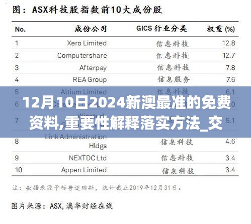 12月10日2024新澳最準(zhǔn)的免費(fèi)資料,重要性解釋落實(shí)方法_交互版7.817