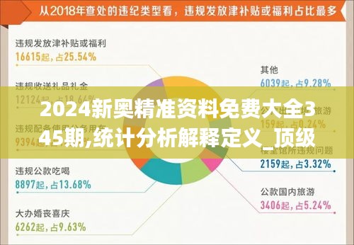2024新奧精準資料免費大全345期,統計分析解釋定義_頂級款10.474