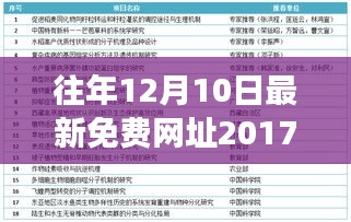 重磅發(fā)布,往年12月10日最新免費網(wǎng)址產品介紹——科技革新先鋒的獨家鏈接