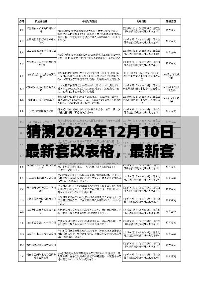 揭秘最新套改表格制作指南,預測與完成2024年12月10日的套改表格步驟解析