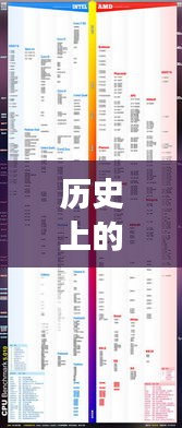 揭秘i5處理器進化歷程,最新型號誕生與發展深度解析(深度好文)