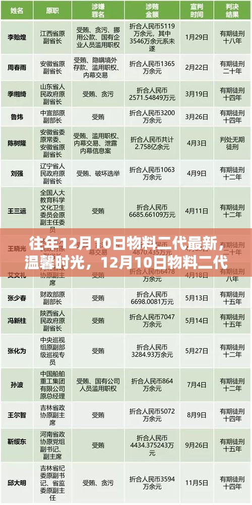 溫馨時光下的奇妙日常,最新物料二代日常紀實