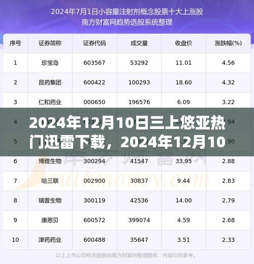 三上悠亞風靡全網,迅雷下載熱門之選(2024年12月10日)