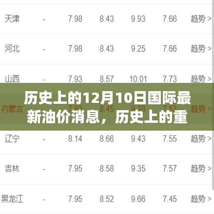 揭秘歷史重要時刻,十二月十日國際油價風云變幻的最新消息