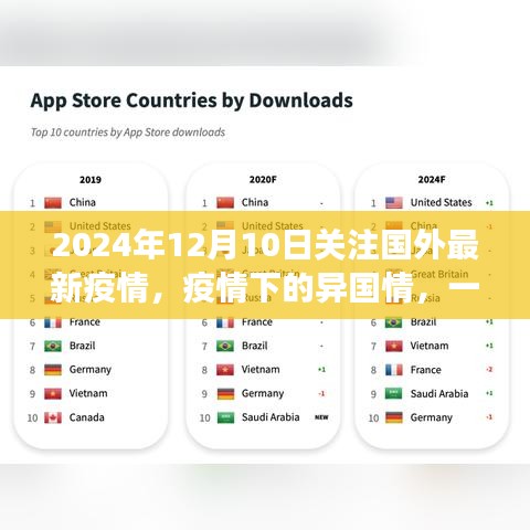 跨越國界的暖心故事,國外疫情下的異國情與暖心時刻(2024年12月10日關注)
