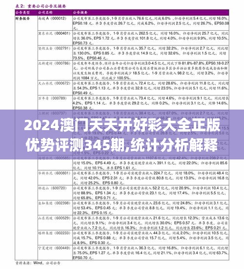 2024澳門天天開好彩大全正版優勢評測345期,統計分析解釋定義_Q10.529