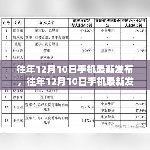 科技與時尚交匯,歷年12月10日手機最新發(fā)布匯總