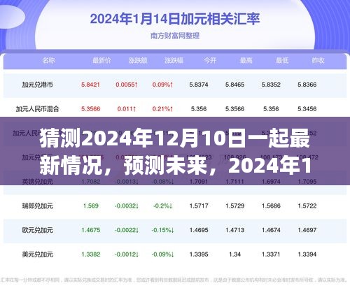 2024年12月10日全新景象展望,預測未來的大膽猜測