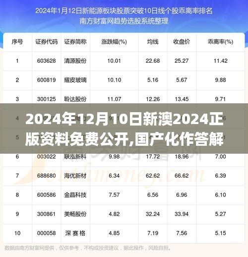 2024年12月10日新澳2024正版資料免費公開,國產化作答解釋落實_冒險版10.254