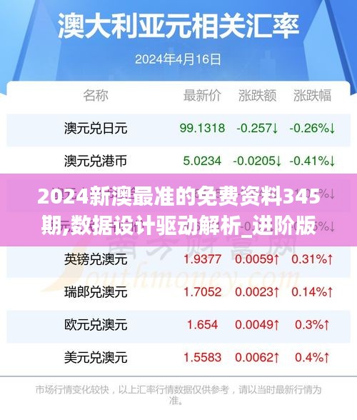 2024新澳最準的免費資料345期,數據設計驅動解析_進階版1.381