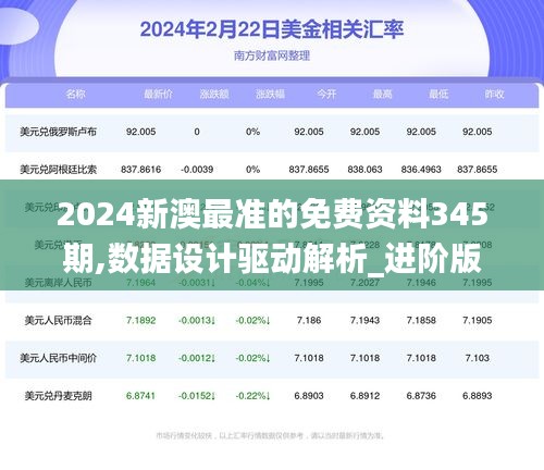 2024新澳最準的免費資料345期,數據設計驅動解析_進階版1.381