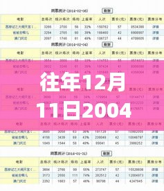 往年12月11日2004新澳門天天開好彩,持續(xù)設計解析_zShop1.867