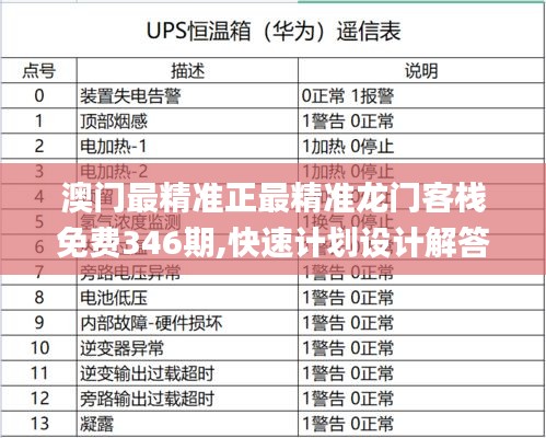 澳門最精準正最精準龍門客棧免費346期,快速計劃設計解答_粉絲版1.190