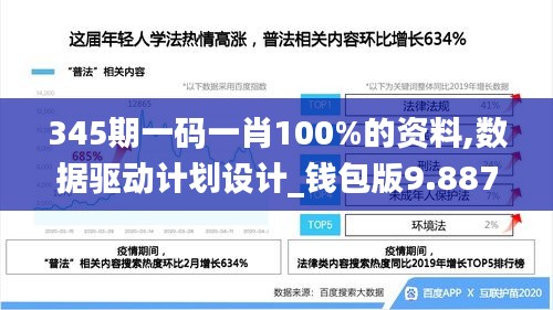 345期一碼一肖100%的資料,數(shù)據(jù)驅(qū)動計(jì)劃設(shè)計(jì)_錢包版9.887