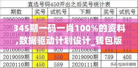 345期一碼一肖100%的資料,數據驅動計劃設計_錢包版9.887