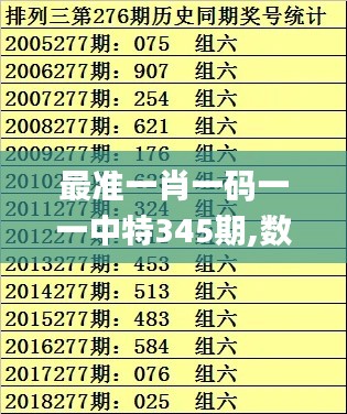 最準(zhǔn)一肖一碼一一中特345期,數(shù)據(jù)解析導(dǎo)向計(jì)劃_D版4.679
