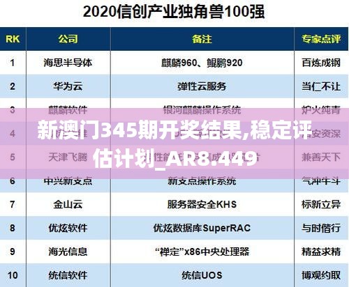 新澳門345期開獎結(jié)果,穩(wěn)定評估計劃_AR8.449