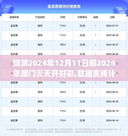 猜測2024年12月11日新2024年澳門天天開好彩,數據支持計劃解析_尊享款10.510