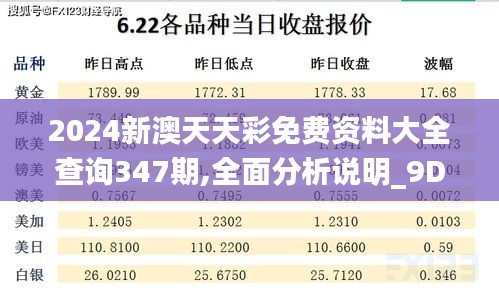 2024新澳天天彩免費資料大全查詢347期,全面分析說明_9DM10.766