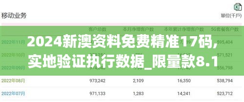 2024新澳資料免費精準17碼,實地驗證執行數據_限量款8.129