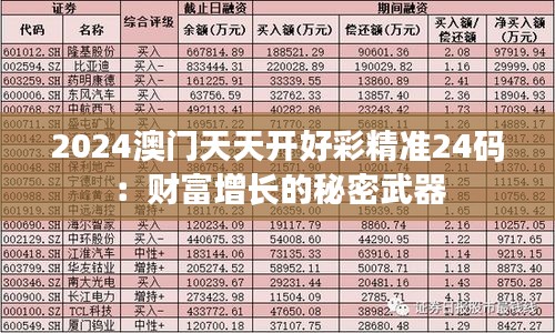 2024澳門天天開好彩精準24碼:財富增長的秘密武器