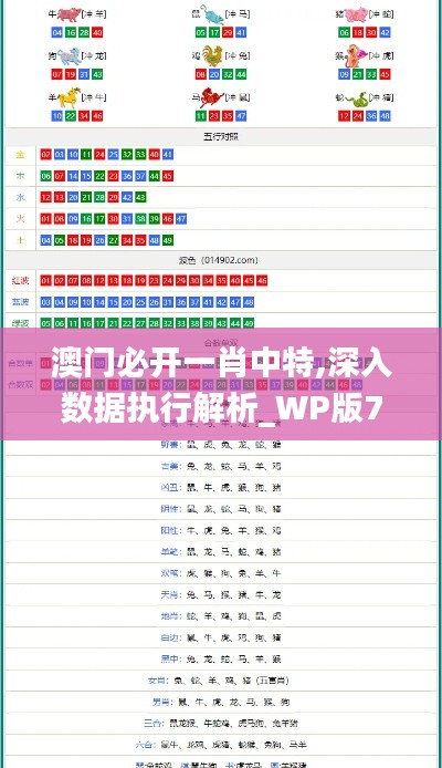 澳門必開一肖中特,深入數據執行解析_WP版7.840