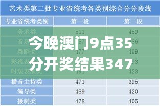 今晚澳門9點35分開獎結果347期,前沿解析說明_kit5.554
