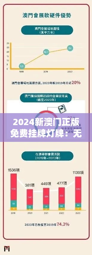 2024新澳門正版免費掛牌燈牌:無成本宣傳的新選擇