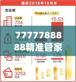 7777788888精準(zhǔn)管家婆增強(qiáng)家庭經(jīng)濟(jì)安全感