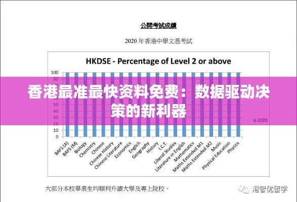 香港最準最快資料免費:數(shù)據(jù)驅(qū)動決策的新利器