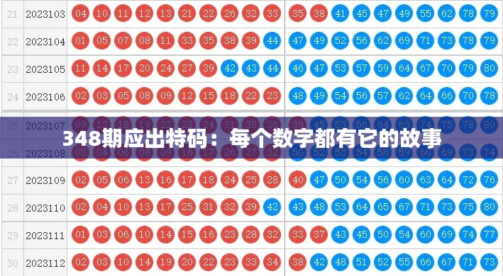 348期應(yīng)出特碼:每個(gè)數(shù)字都有它的故事