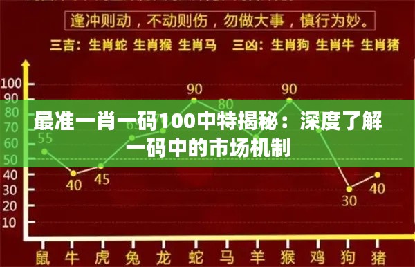 最準一肖一碼100中特揭秘:深度了解一碼中的市場機制