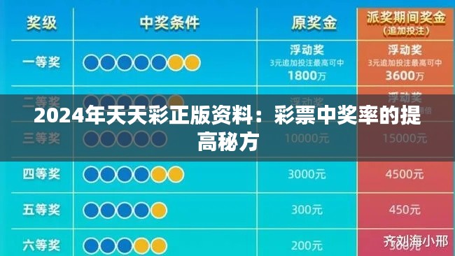 2024年天天彩正版資料：彩票中獎率的提高秘方