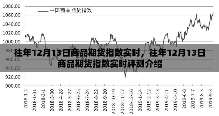 往年12月13日商品期貨指數實時分析與評測介紹