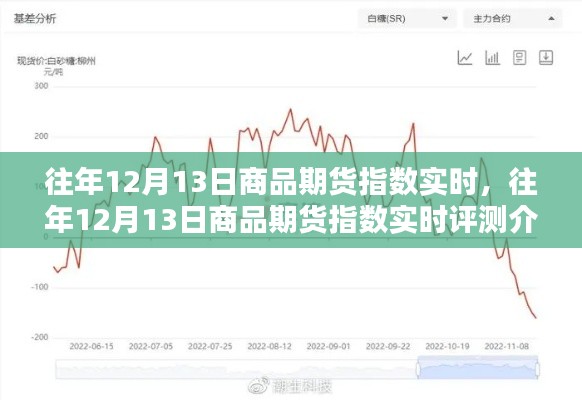 往年12月13日商品期貨指數(shù)實時分析與評測介紹