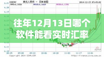 揭秘,實(shí)時(shí)匯率行情盡收眼底,12月13日軟件大盤(pán)點(diǎn)與深度評(píng)測(cè)指南