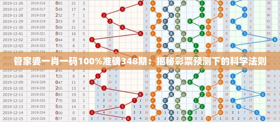 管家婆一肖一碼100%準(zhǔn)確348期:揭秘彩票預(yù)測(cè)下的科學(xué)法則