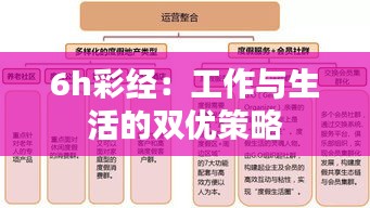 6h彩經(jīng):工作與生活的雙優(yōu)策略