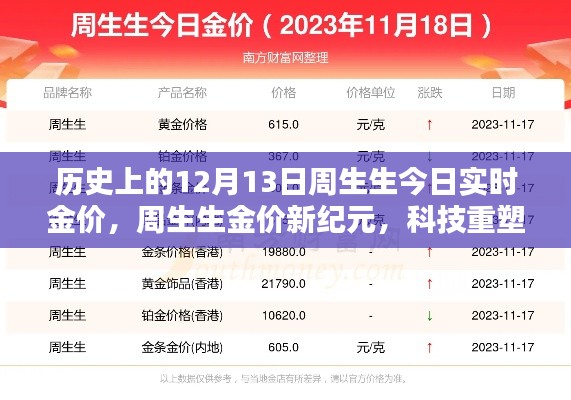 周生生金價新紀元,科技重塑黃金價值體驗,歷史上的今日實時金價回顧(12月13日)
