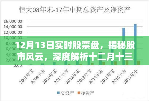 揭秘股市風云,十二月十三日實時股票盤深度解析