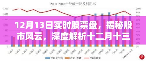 揭秘股市風云,十二月十三日實時股票盤深度解析