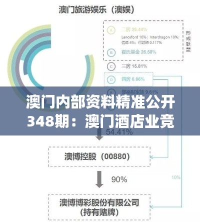 澳門內部資料精準公開348期:澳門酒店業競爭格局的全面剖析