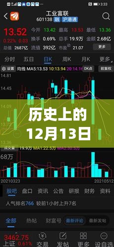 塵土飛揚 第5頁