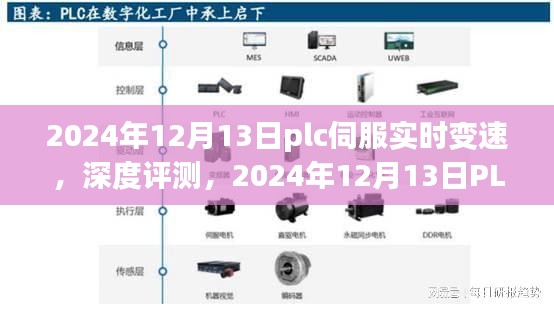 PLC伺服實時變速技術深度評測，應用與未來展望