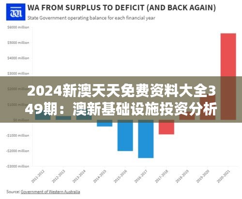 2024新澳天天免費資料大全349期:澳新基礎設施投資分析與前瞻